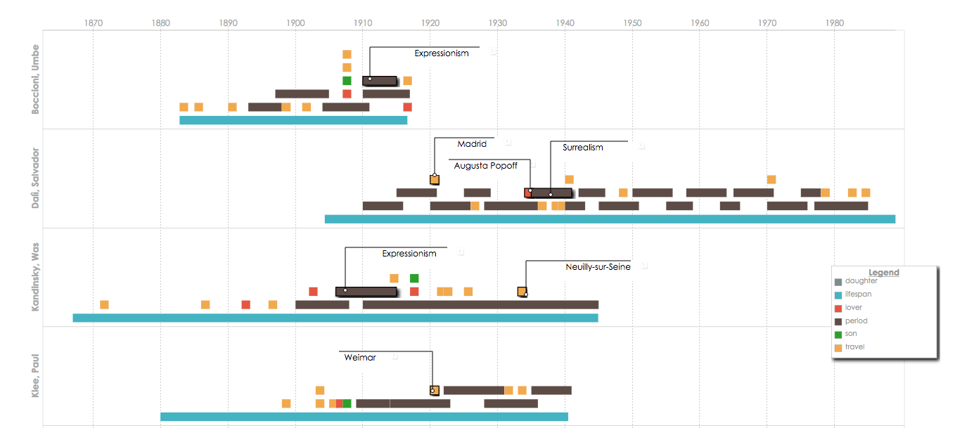 Timelines Revisited: Gallery