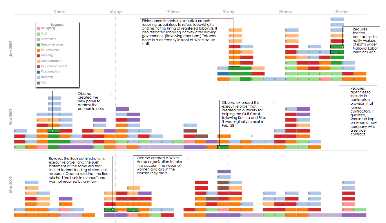 Madness Combat's chronological timeline in a gallery-like image
