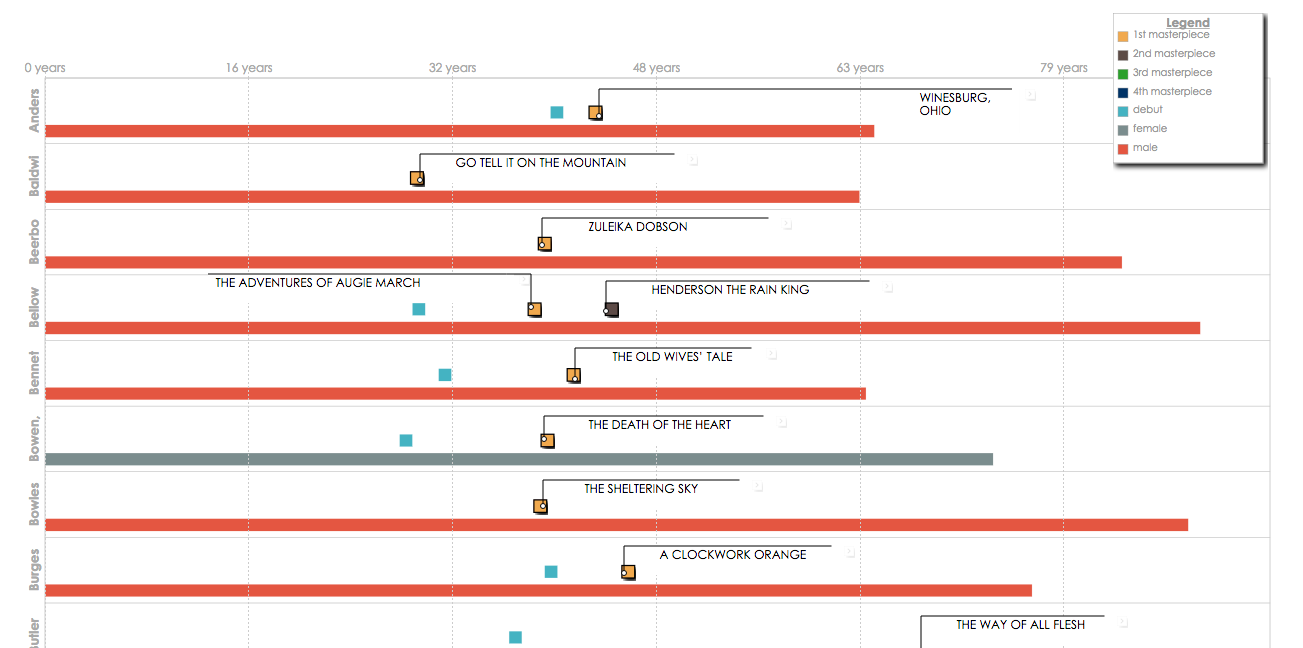 Madness Combat's chronological timeline in a gallery-like image