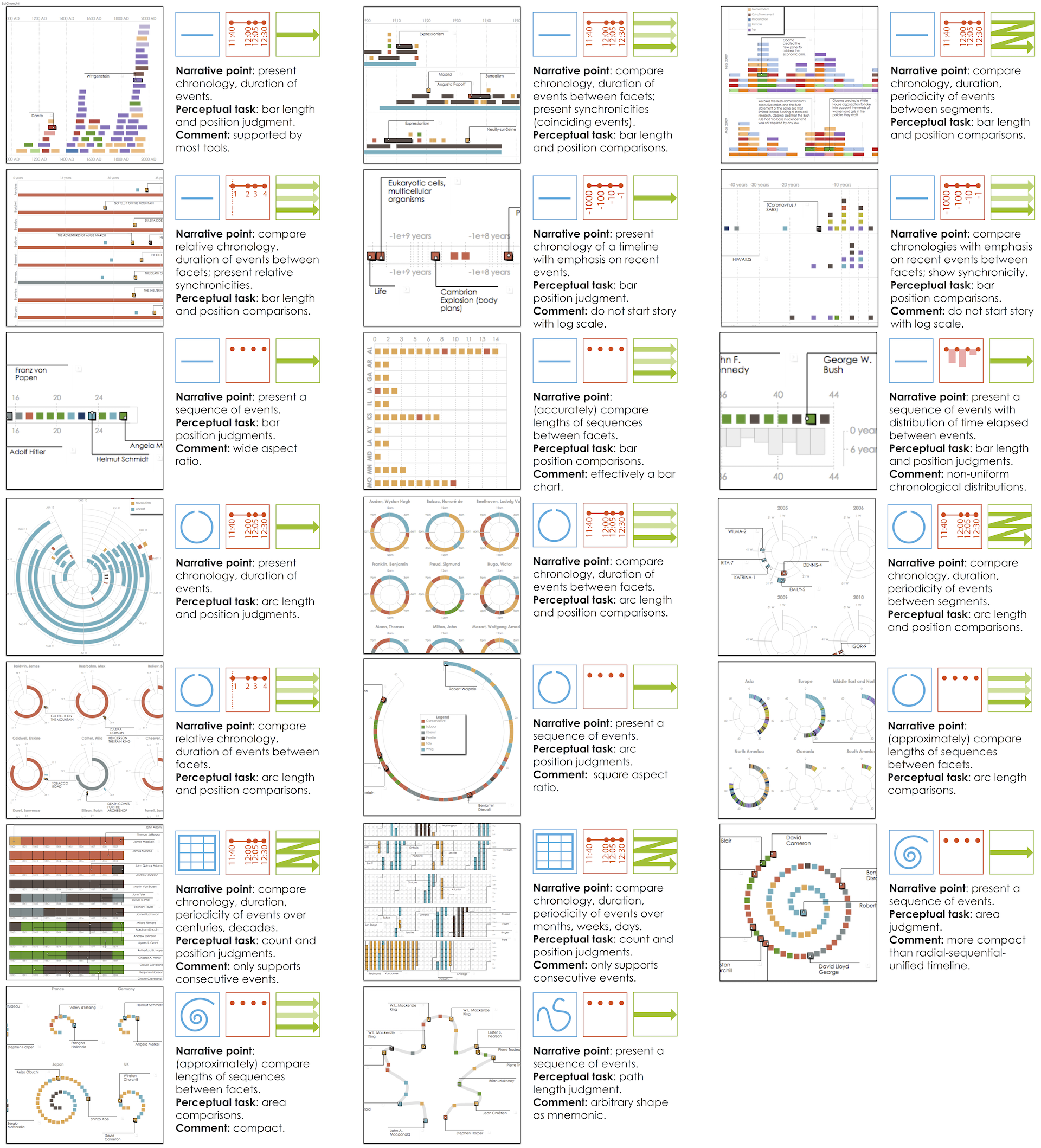 Madness Combat's chronological timeline in a gallery-like image